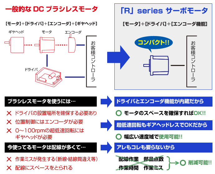 モータ組み合わせ図（修正