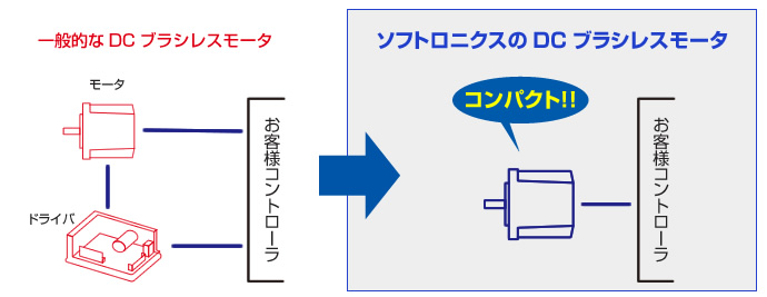 モータ組み合わせ